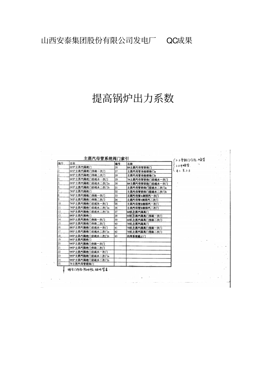 锅炉出力QC成果_第1页