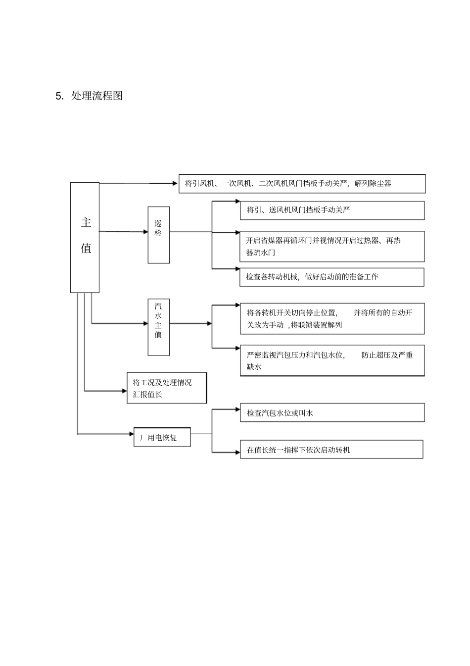 锅炉厂用电源中断应急处理方案_第2页