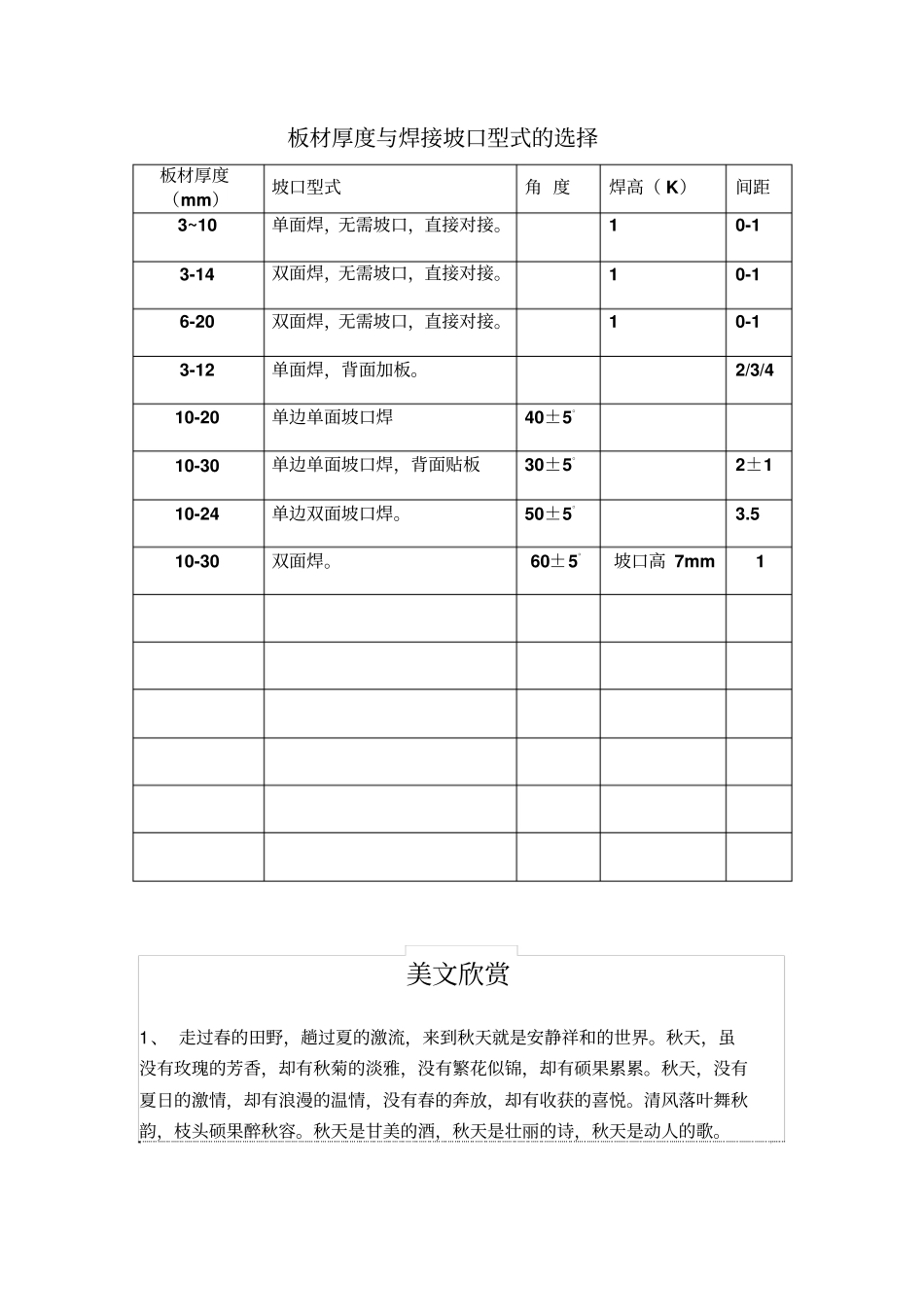 锅炉压力容器常用钢材焊接材料及坡口选用表_第2页