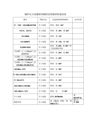 锅炉压力容器常用钢材焊接材料及坡口选用表
