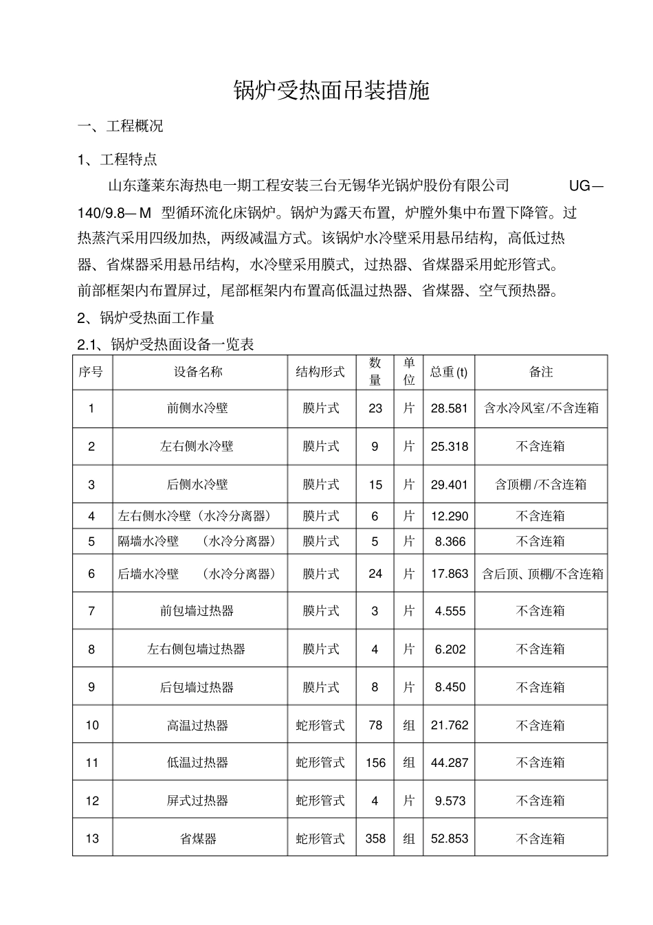 锅炉受热面吊装方案_第1页