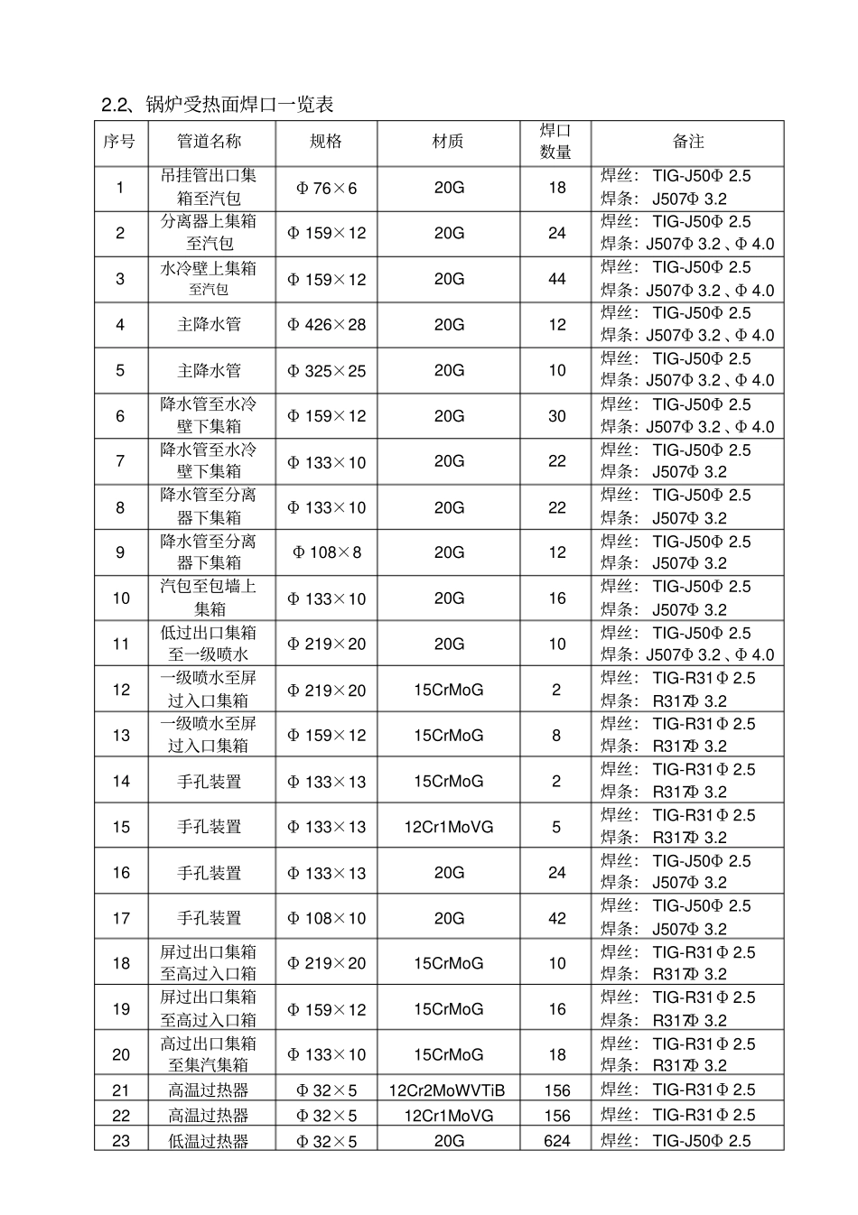 锅炉受热面吊装方案_第2页