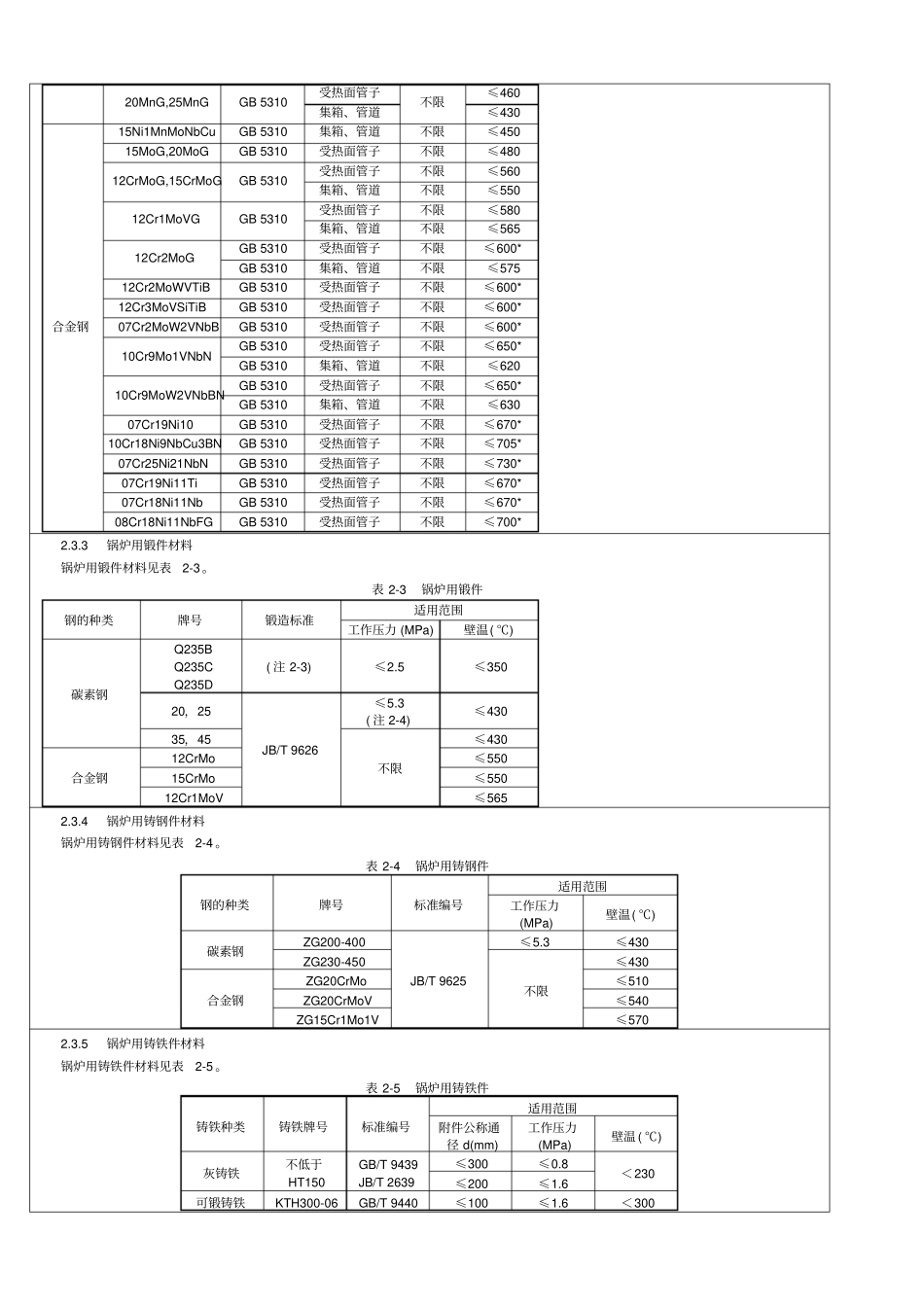 锅炉安全技术监察规程TSGG0002012简称新锅规_第3页