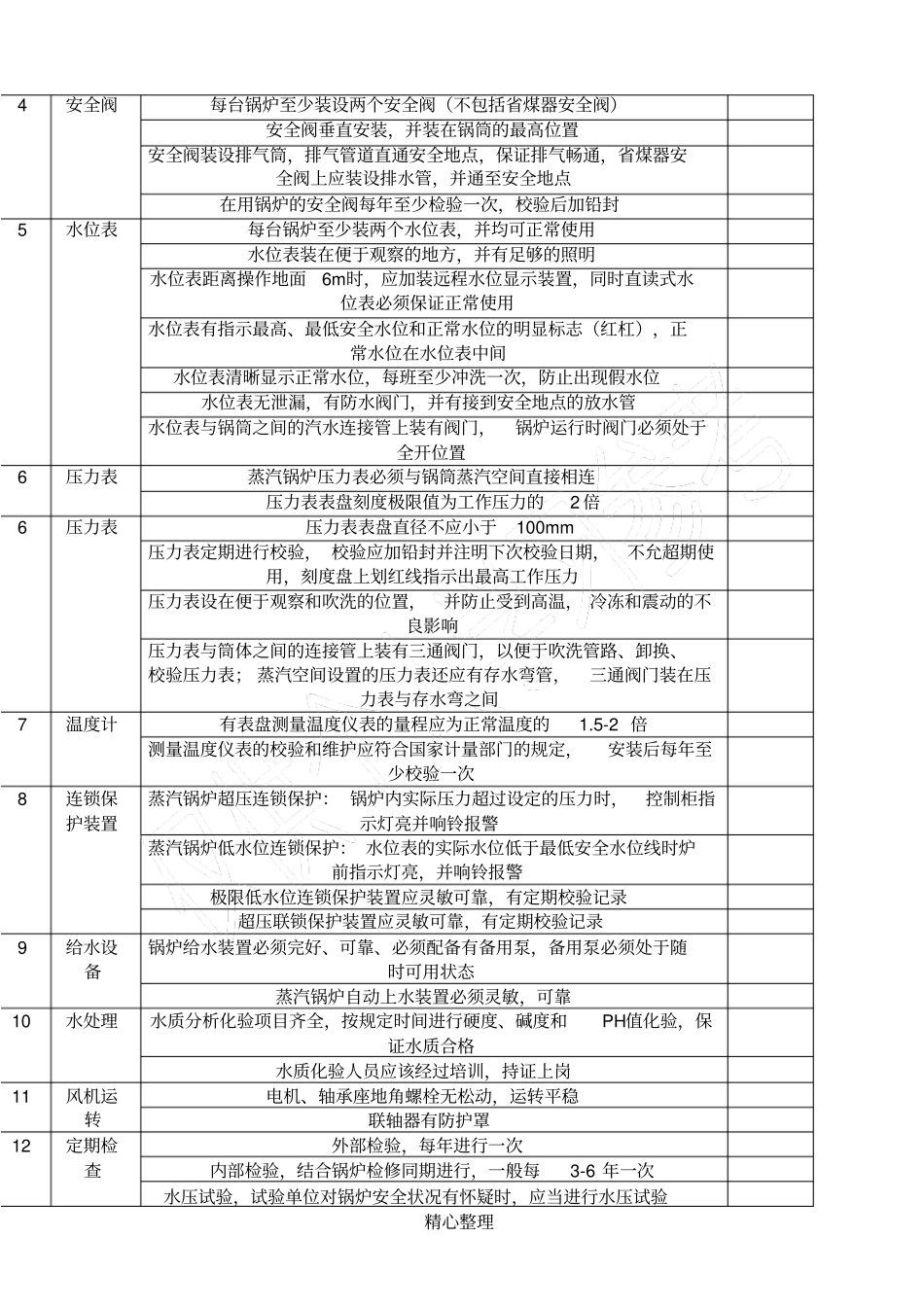 锅炉年检查报告_第2页