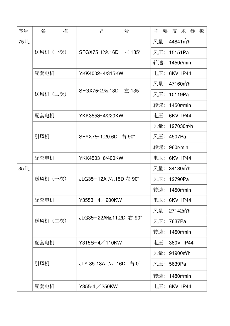 锅炉引风机维护检修规程_第3页