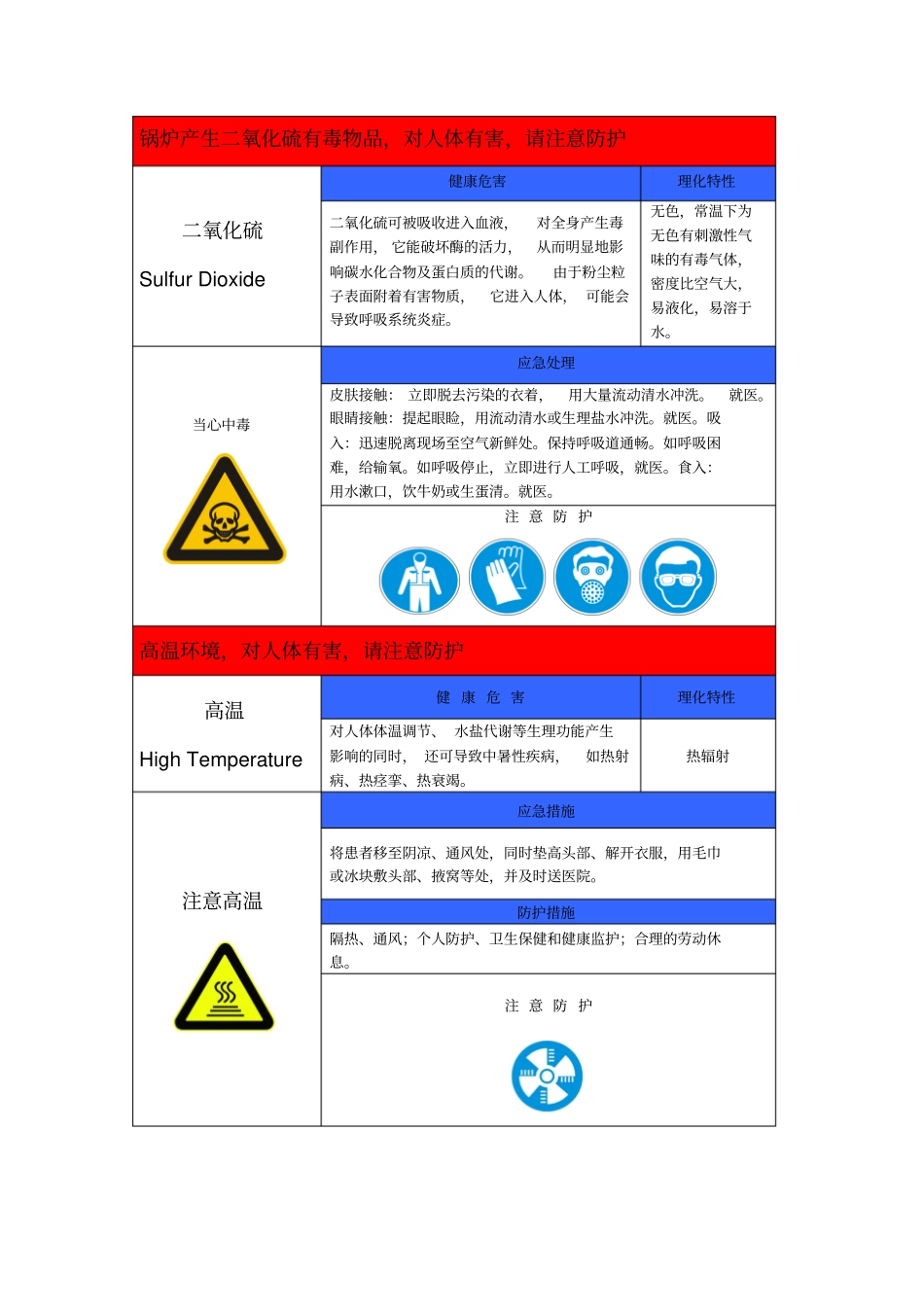 锅炉房危害告知卡_第2页