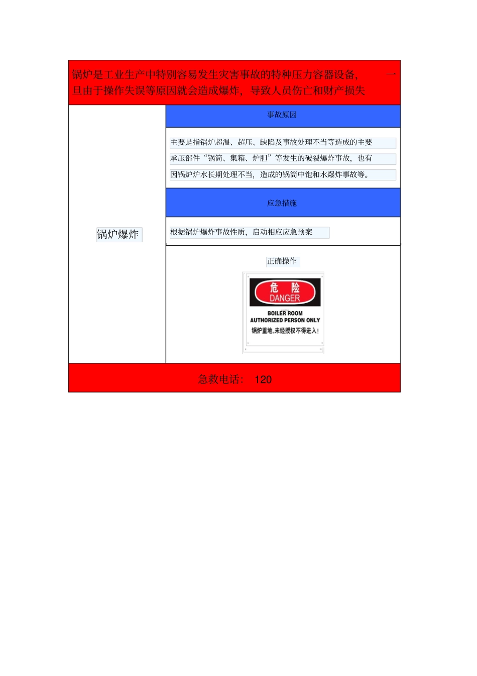 锅炉房危害告知卡_第3页