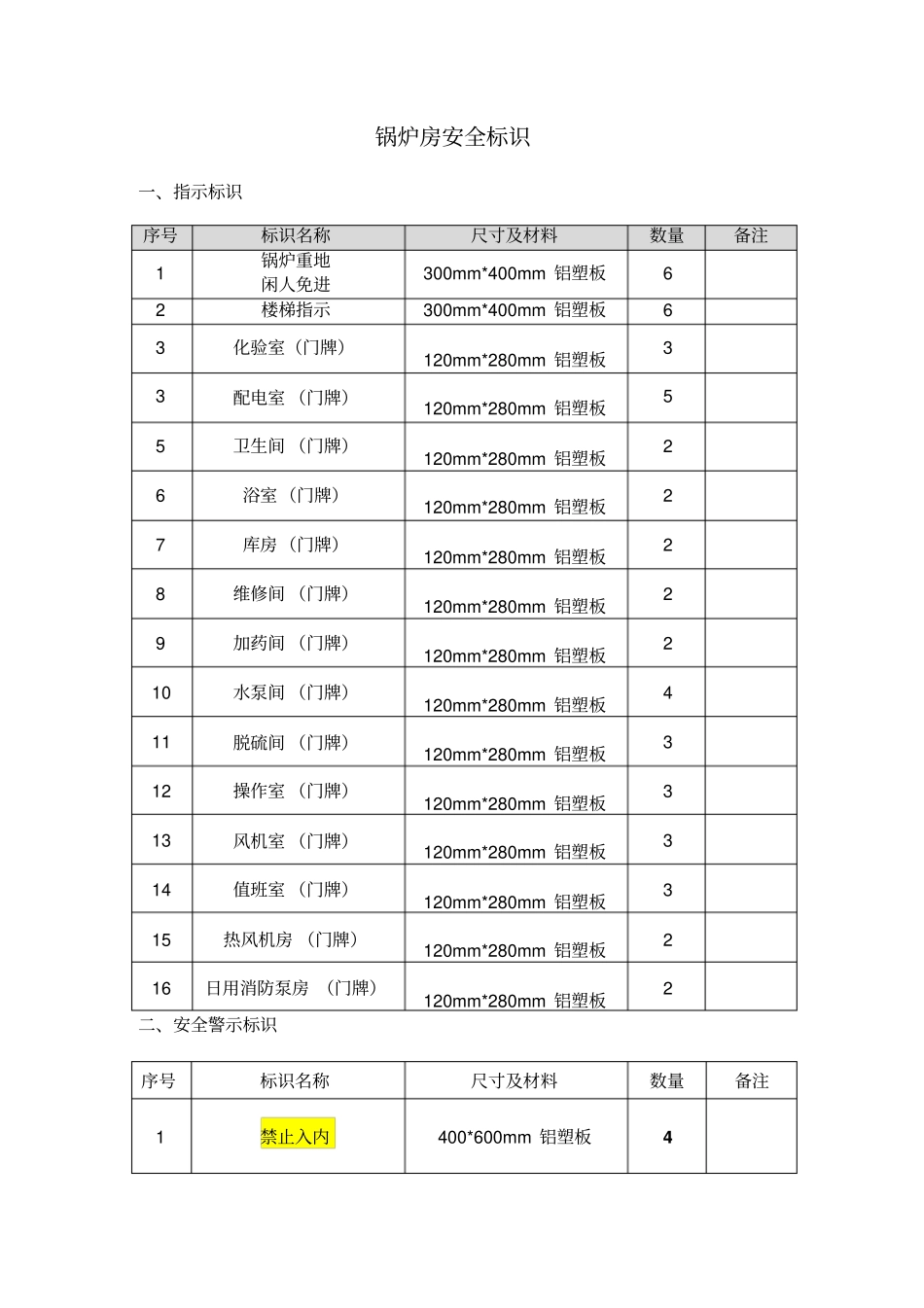锅炉房安全标识方案_第1页