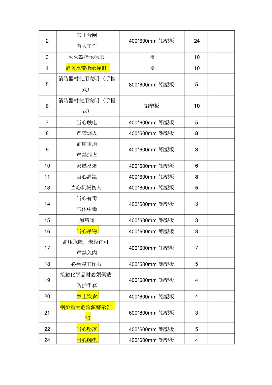 锅炉房安全标识方案_第2页