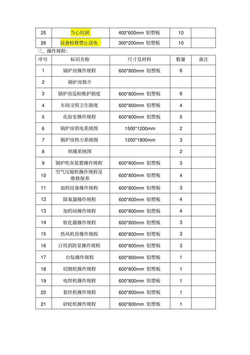 锅炉房安全标识方案_第3页