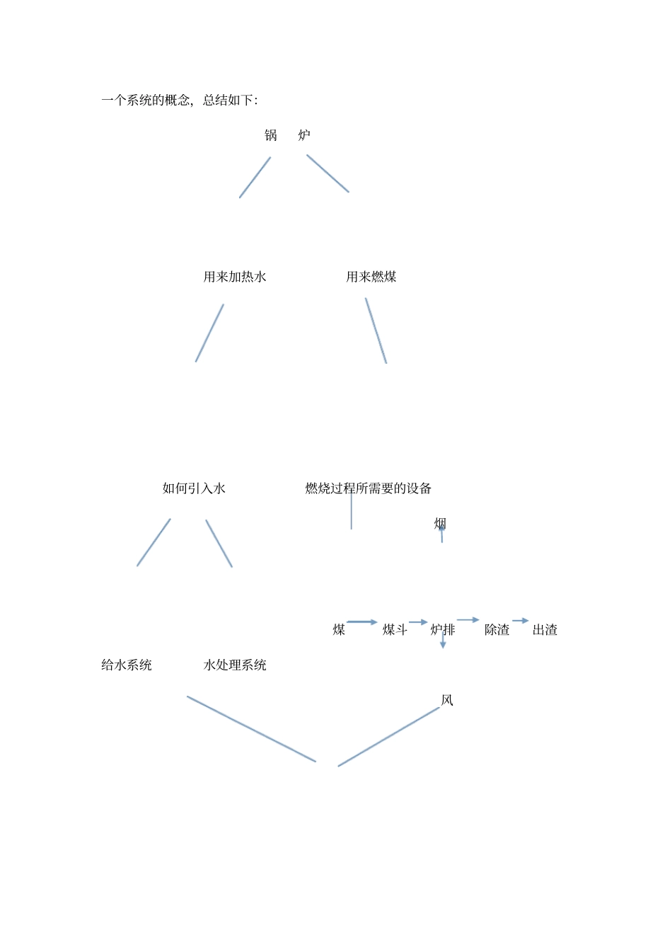 锅炉房参观实习报告_第3页