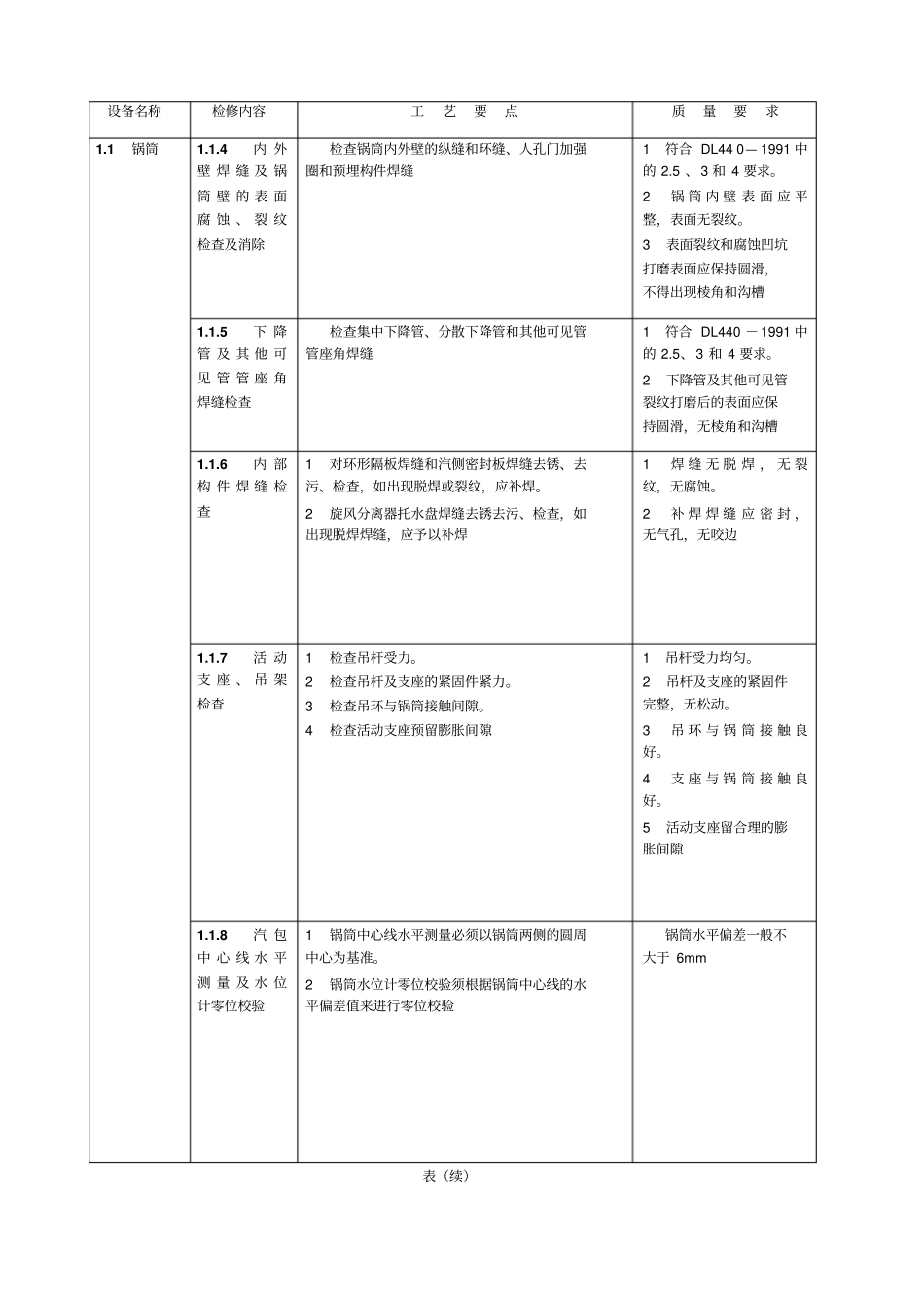 锅炉本体检修_第2页