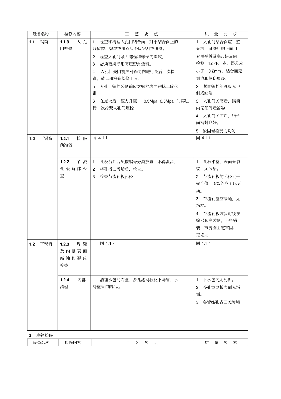 锅炉本体检修_第3页