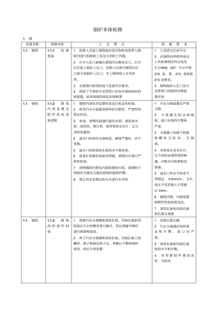 锅炉本体检修