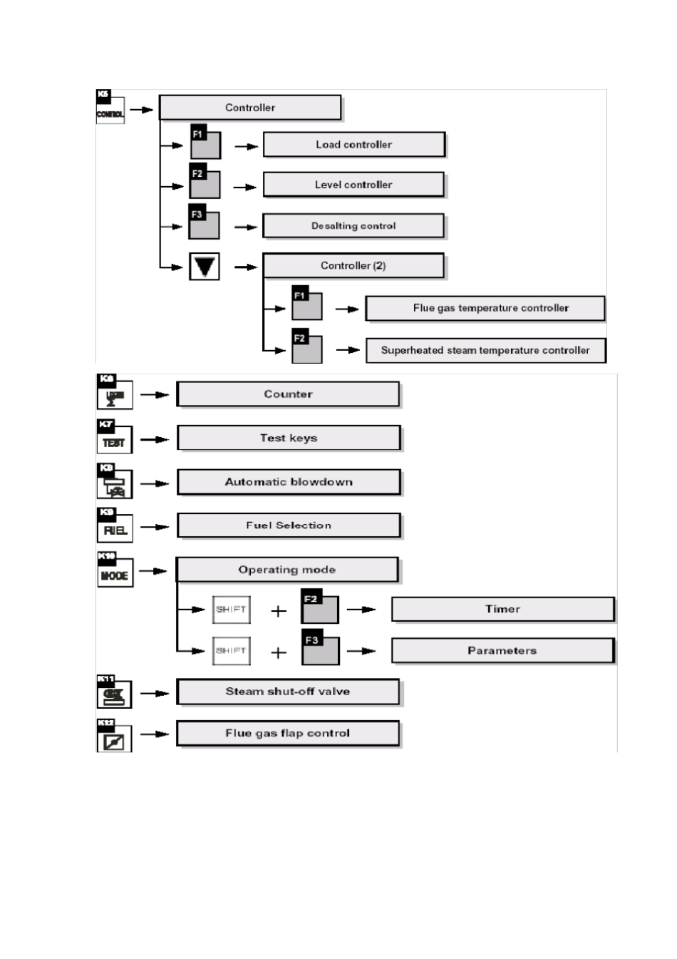 锅炉的培训资料_第3页