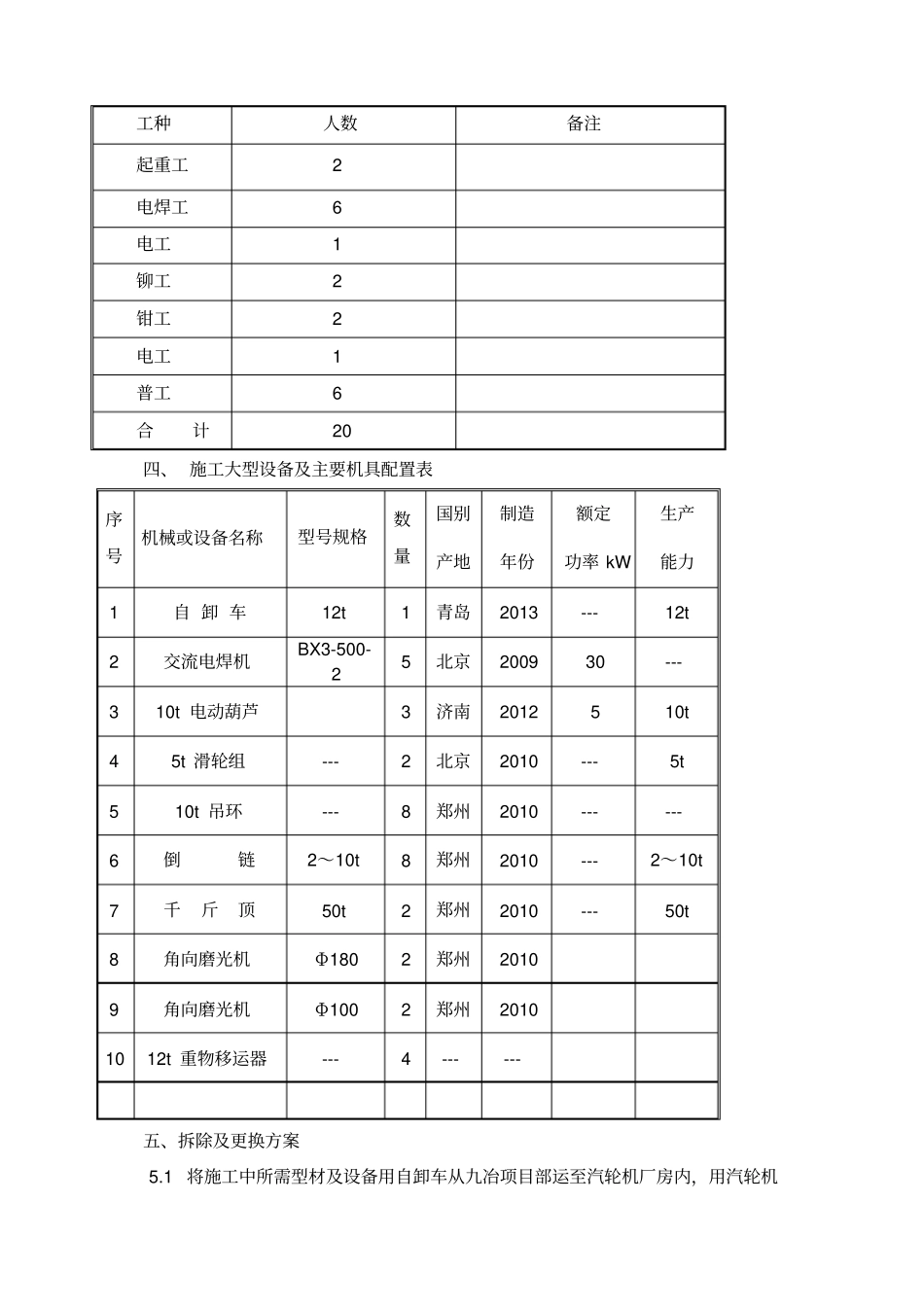 锅炉空气预热器拆除及安装方案_第2页