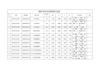 锅炉补给水系统保护定值资料
