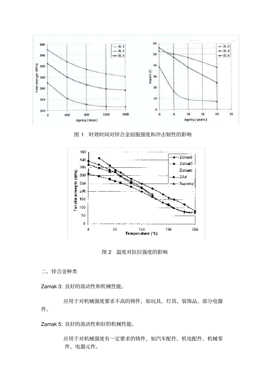 锌合金成分控制与压铸件质量_第2页
