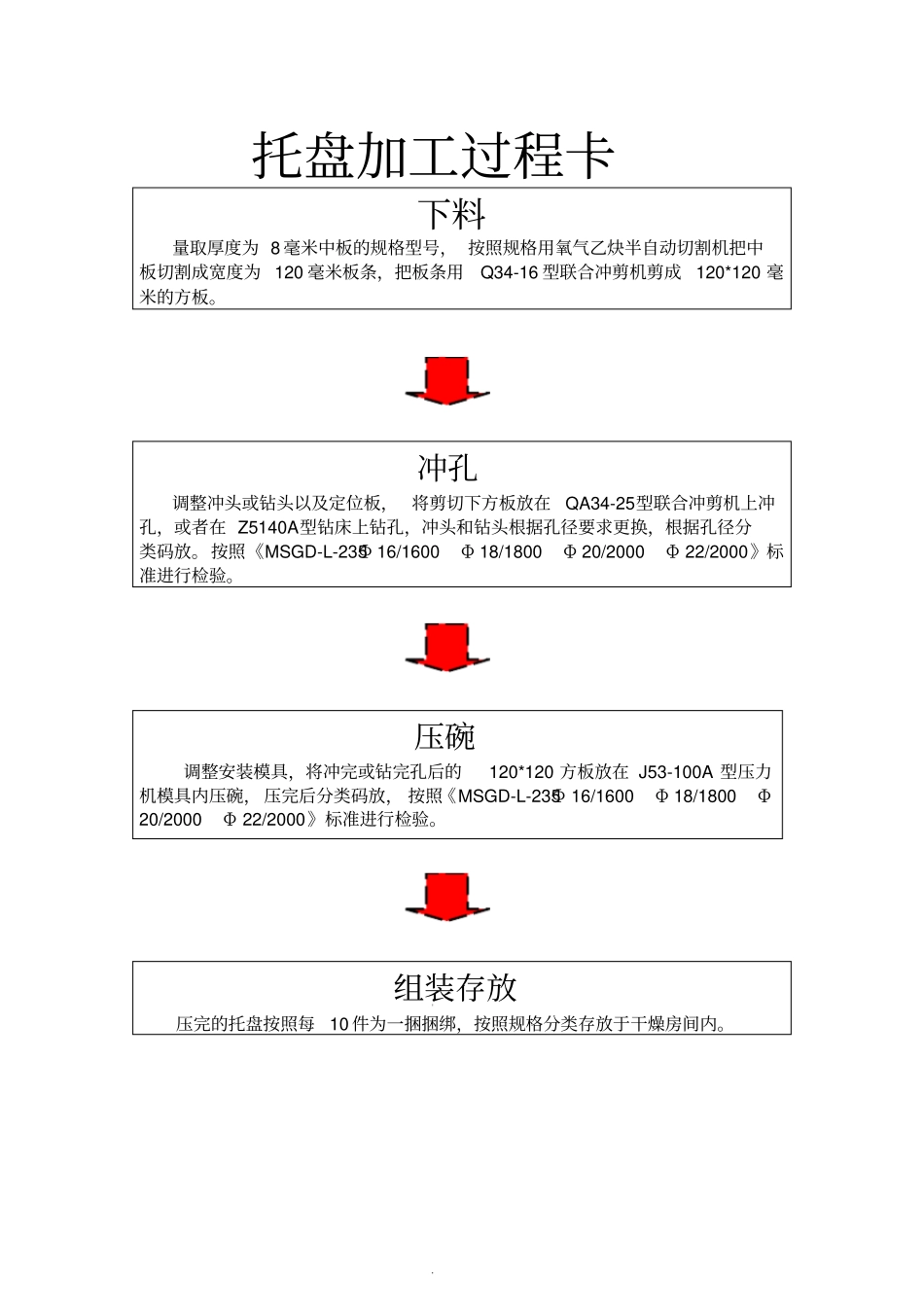 锚杆加工流程_第2页