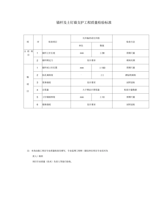锚杆及土钉墙支护工程质量检验标准