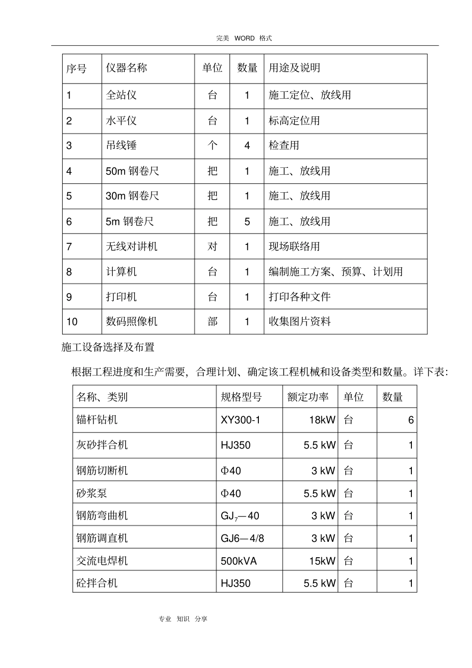 锚杆挡墙工程施工组织方案_第2页