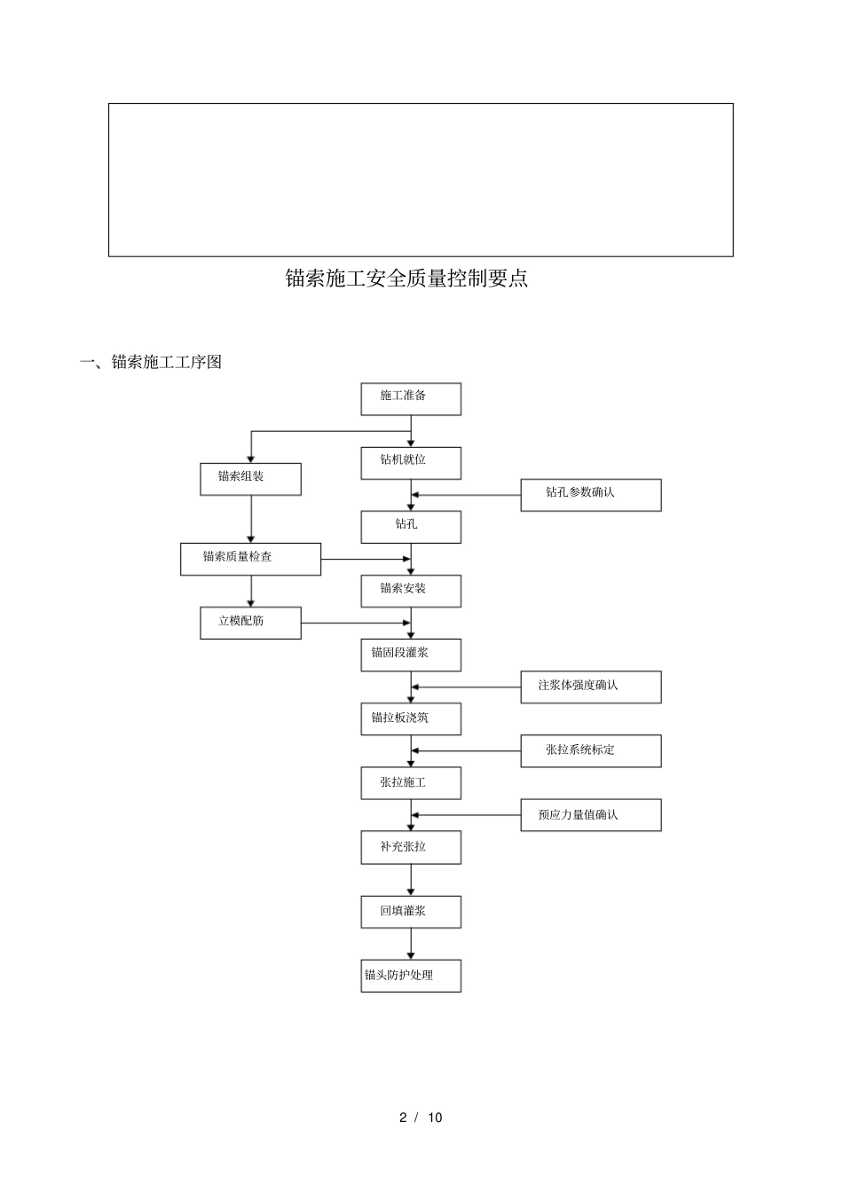 锚索施工安全质量控制要点培训_第2页