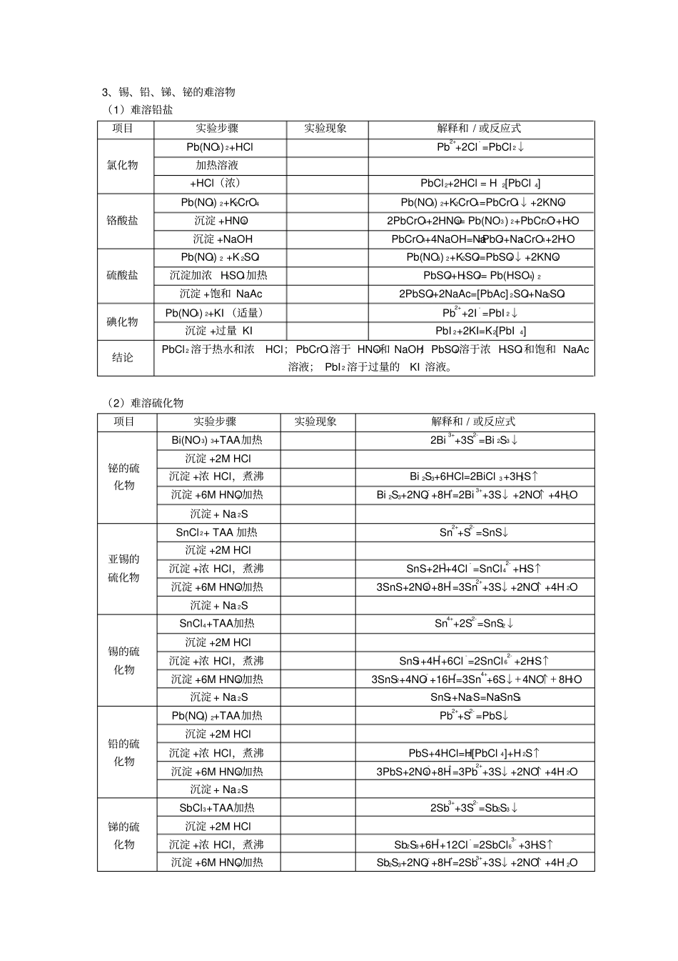 锡、铅、锑、铋试验报告_第2页