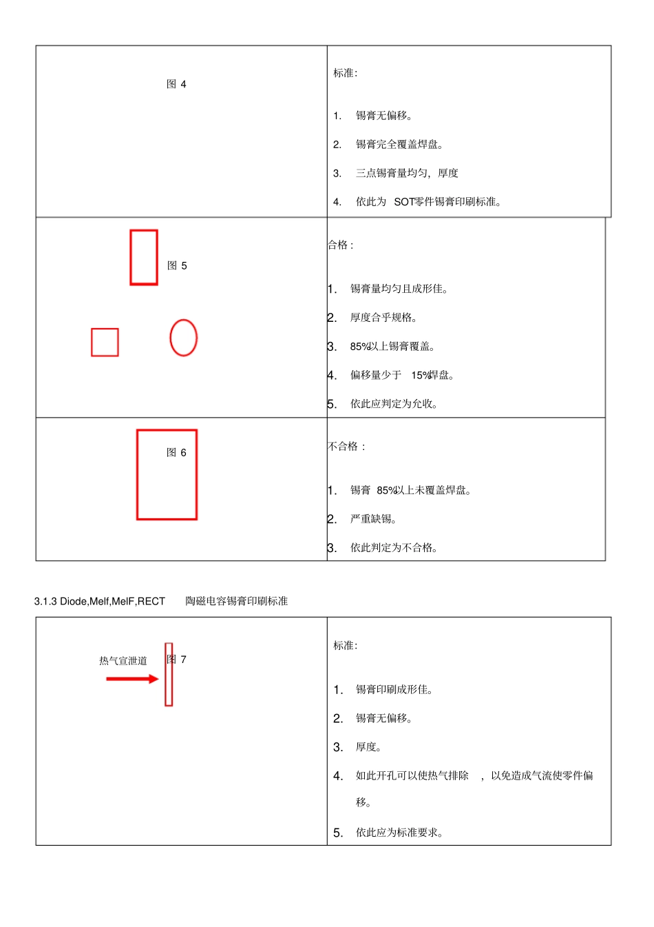 锡膏_红胶印刷品质检验标准_第2页