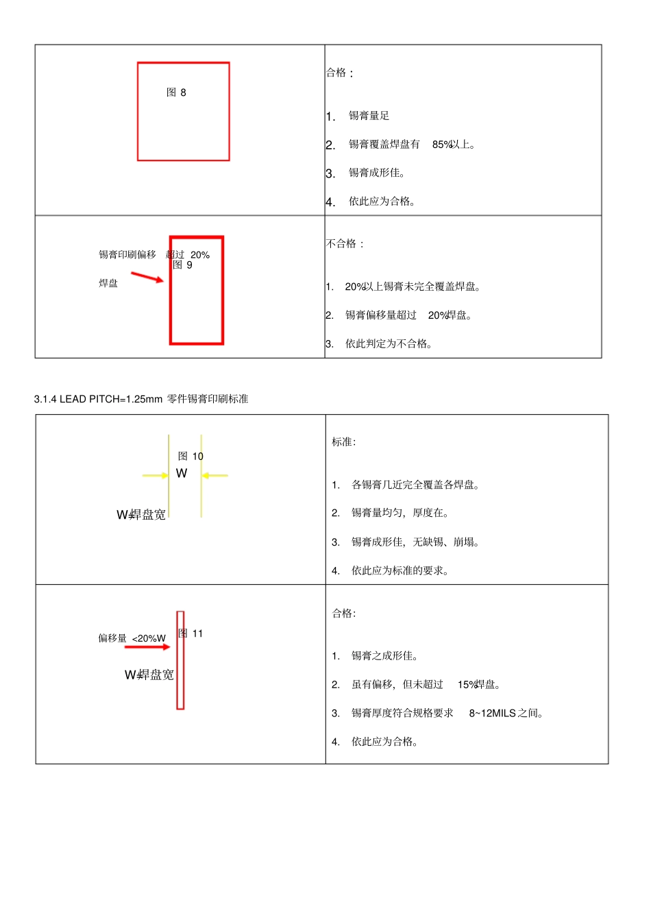锡膏_红胶印刷品质检验标准_第3页
