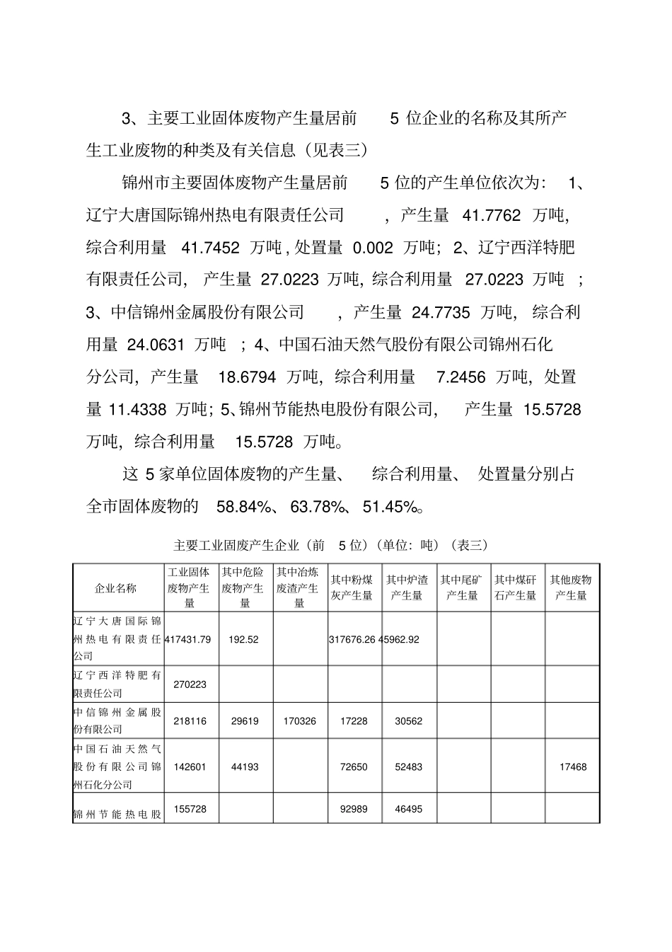 锦州2016年固体废物污染环境_第3页