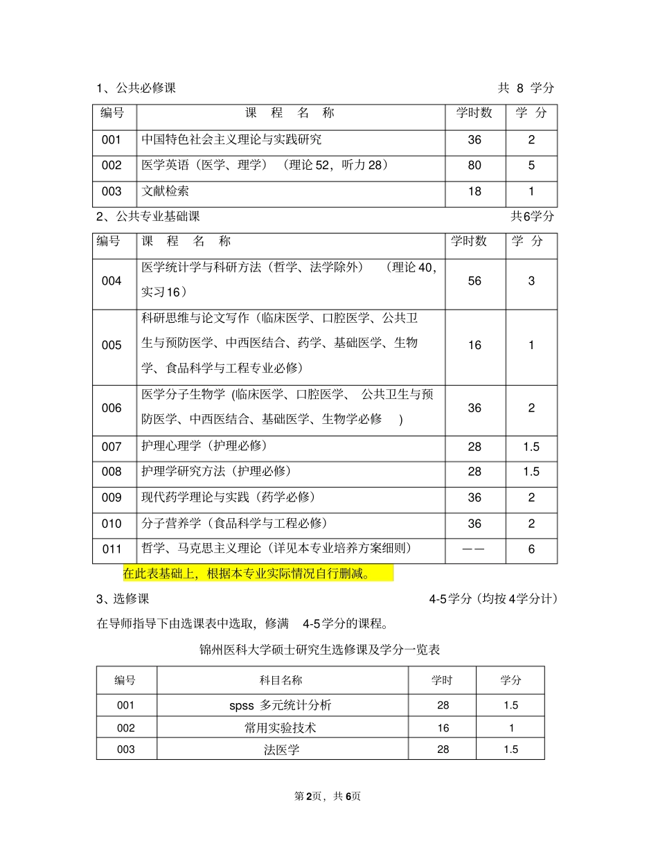 锦州医科大学XX专业学术型硕士研究生培养方案细则_第2页