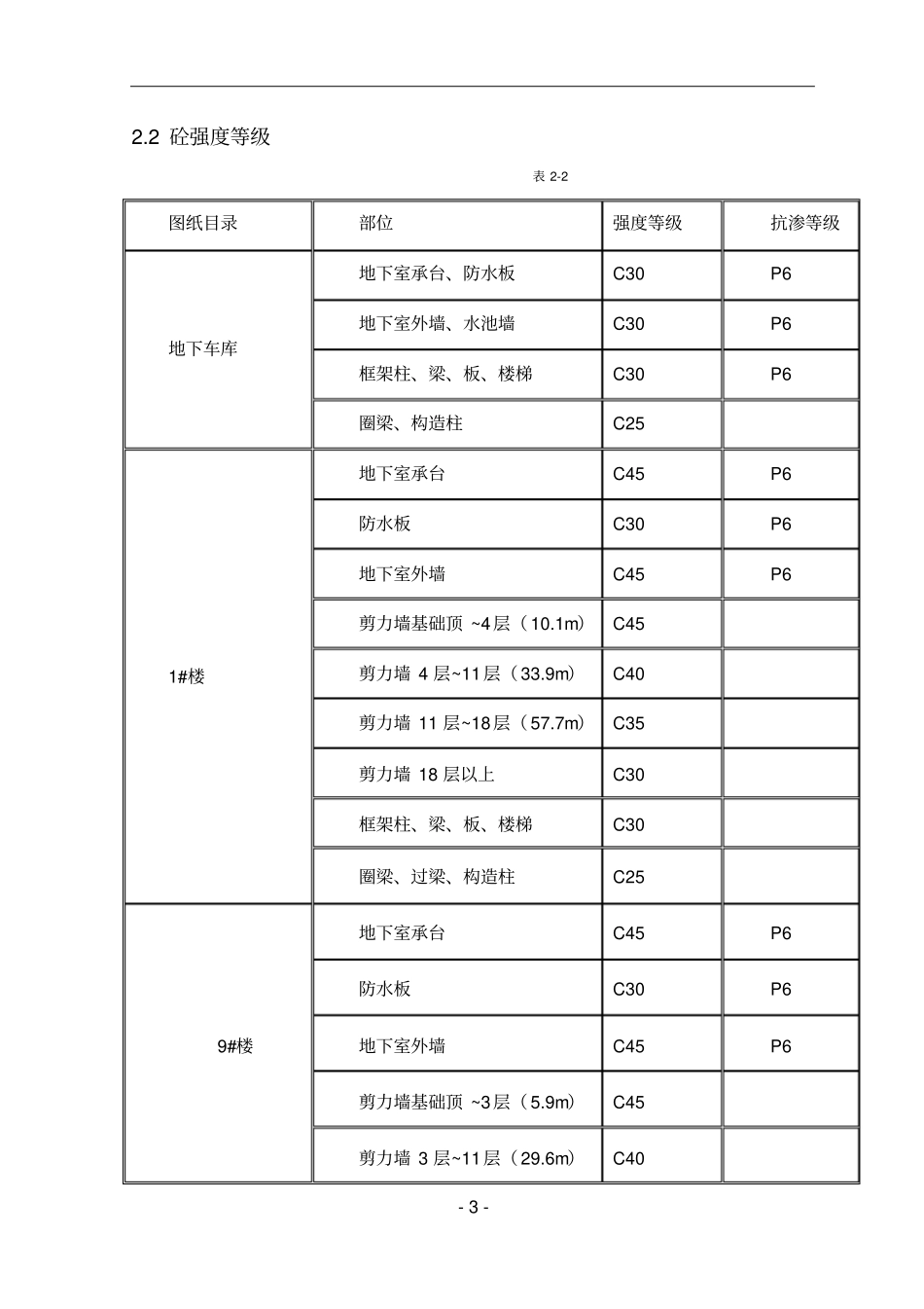 锦绣园A区一标段见证取样试验方案改重点讲义资料_第3页