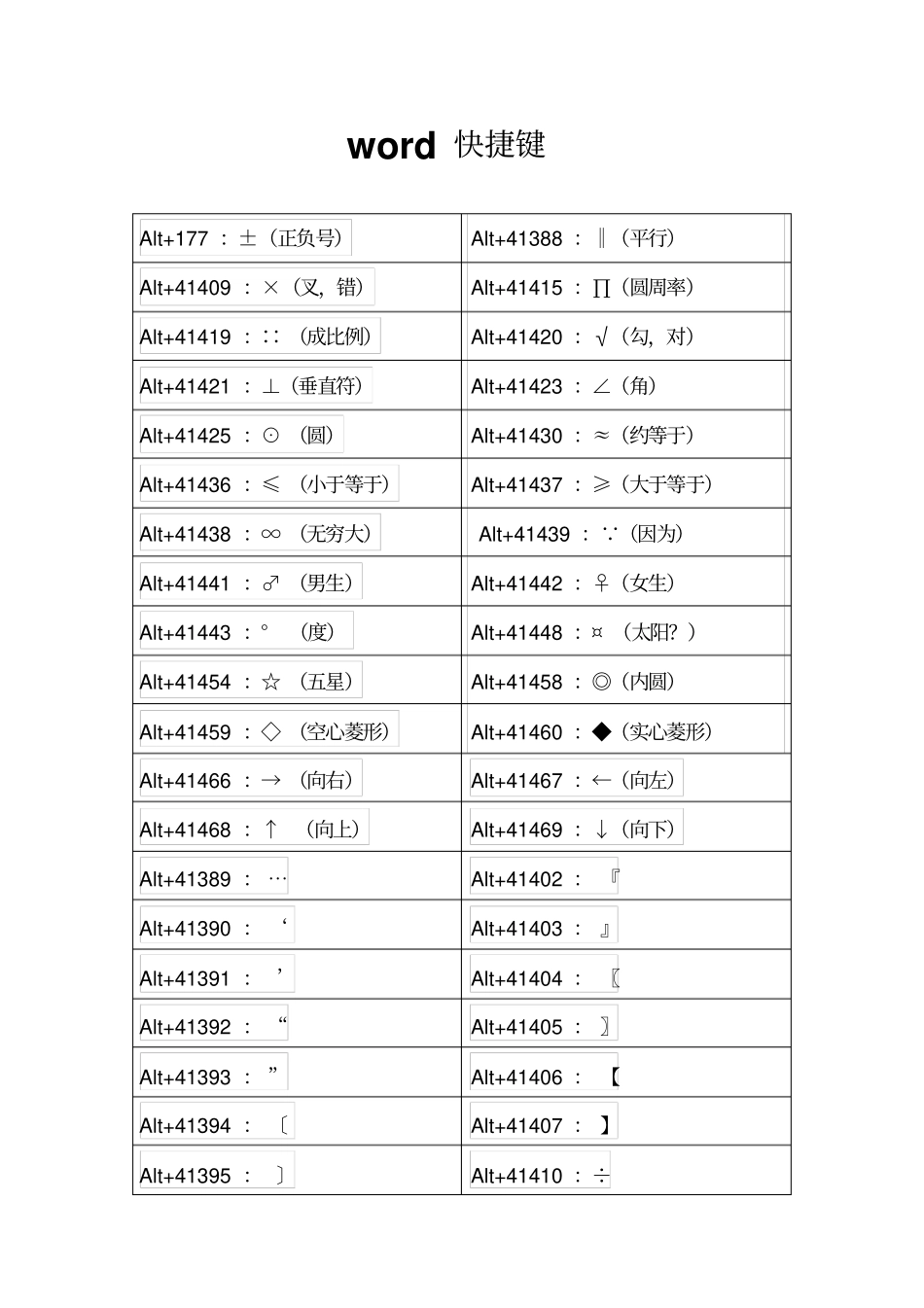键盘上聊天快捷键讲解_第1页