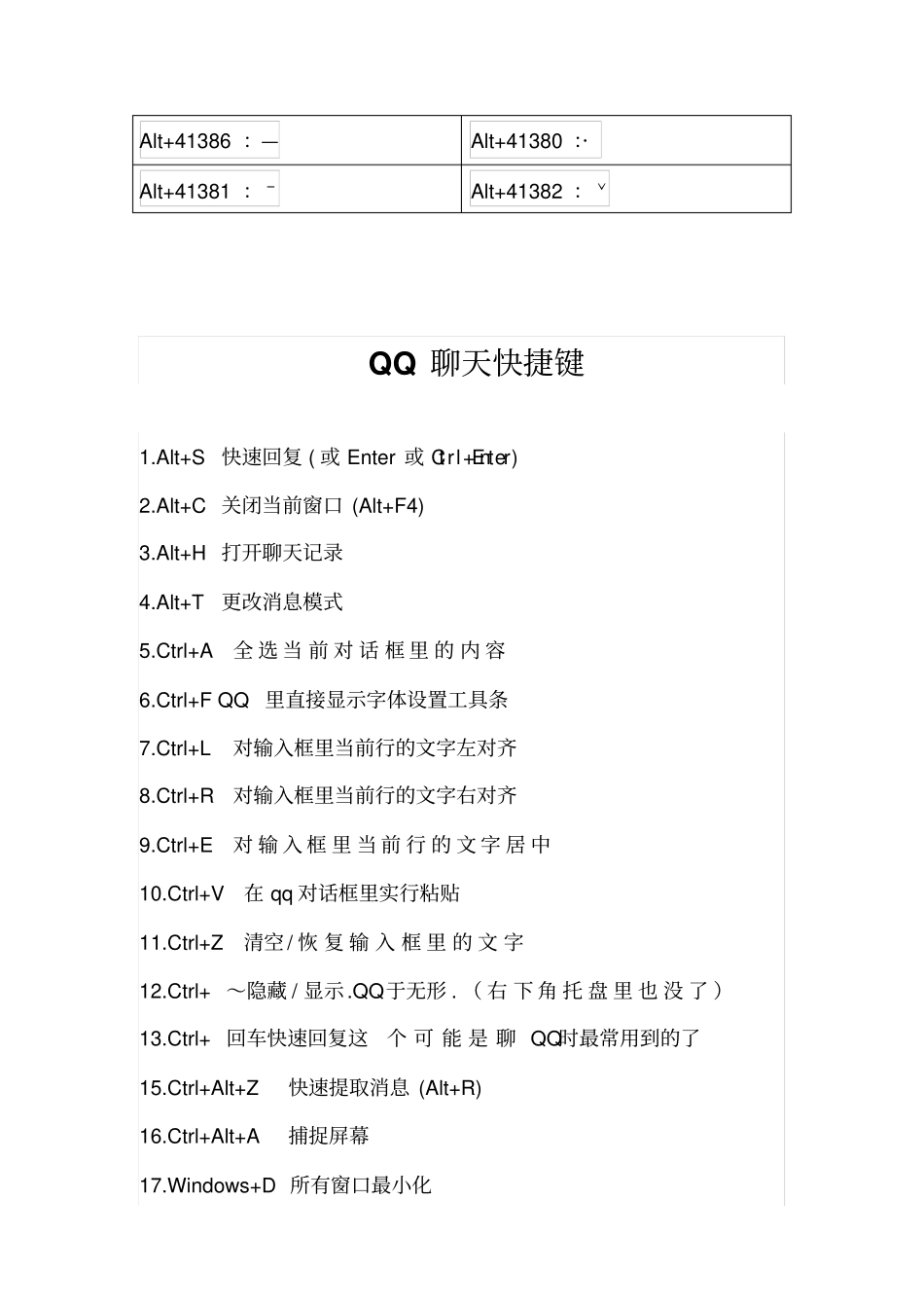 键盘上聊天快捷键讲解_第3页