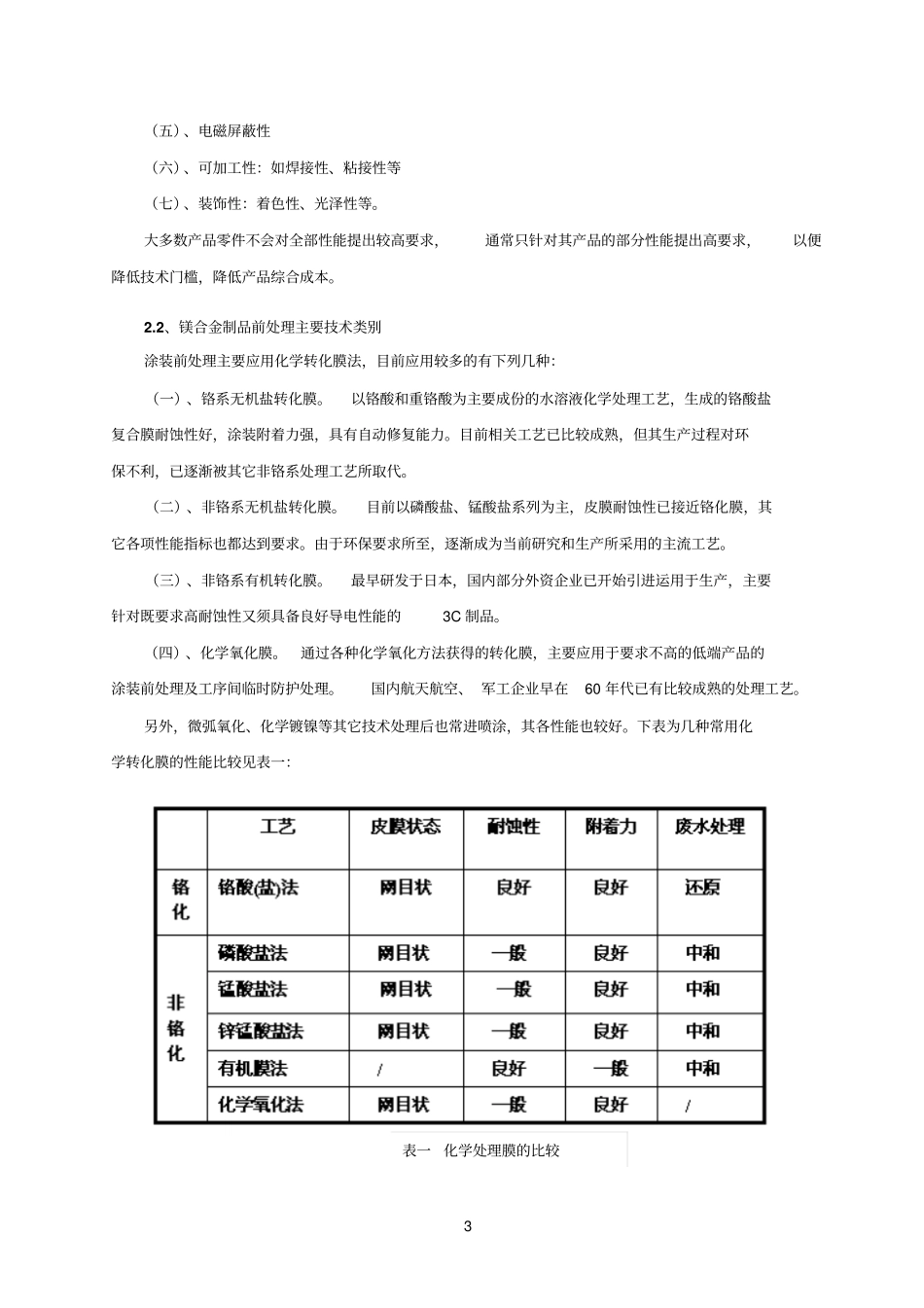 镁合金涂装工艺_第3页