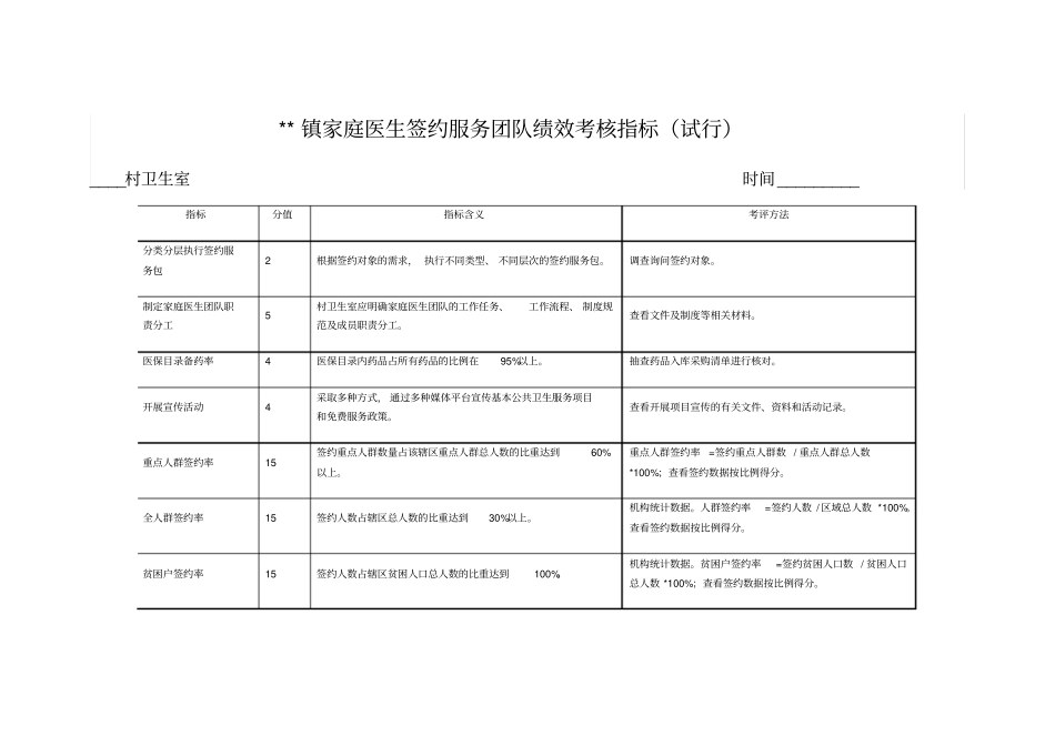 镇家庭医生签约服务团队绩效考核指标_第1页