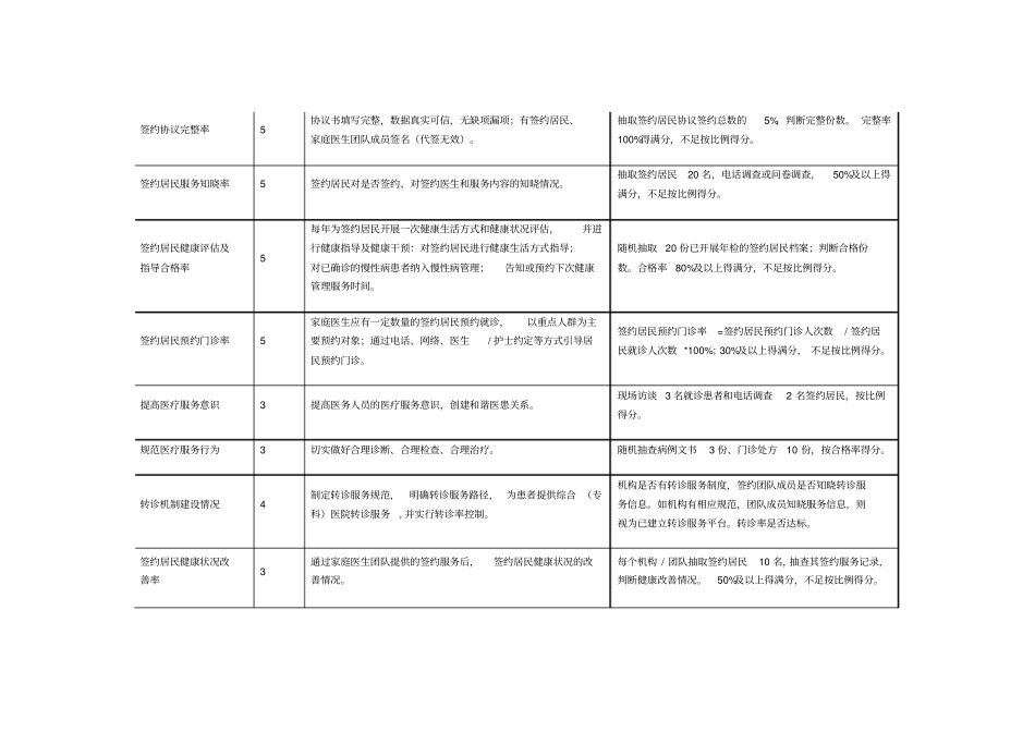 镇家庭医生签约服务团队绩效考核指标_第2页