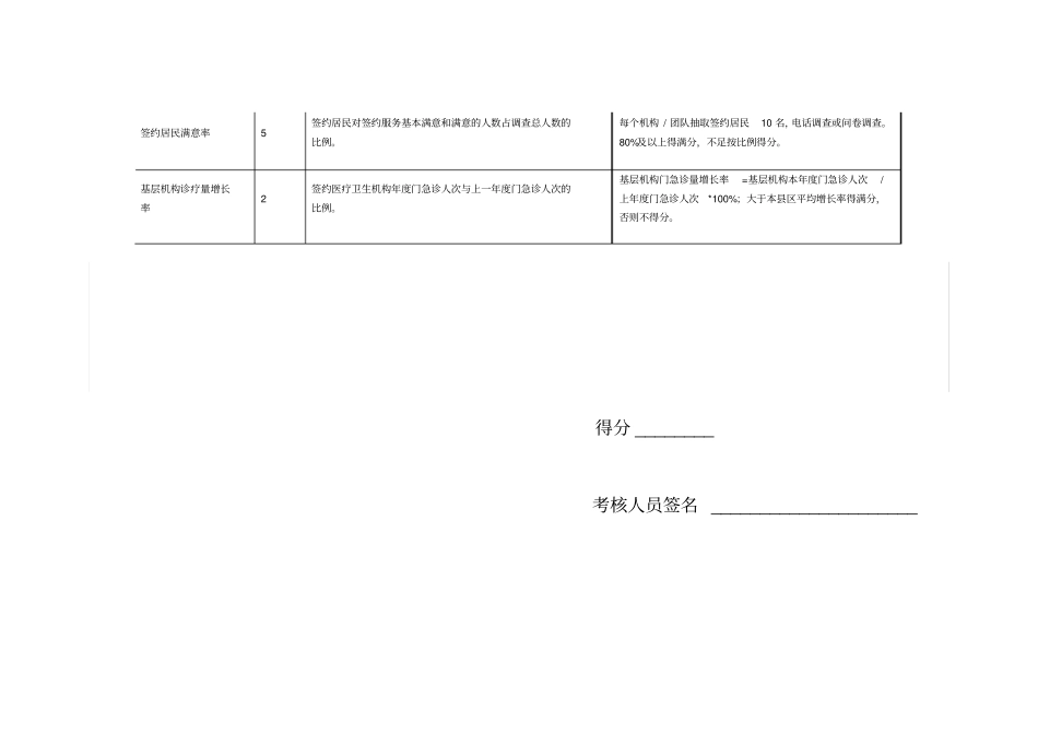 镇家庭医生签约服务团队绩效考核指标_第3页