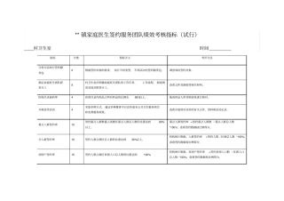 镇家庭医生签约服务团队绩效考核指标