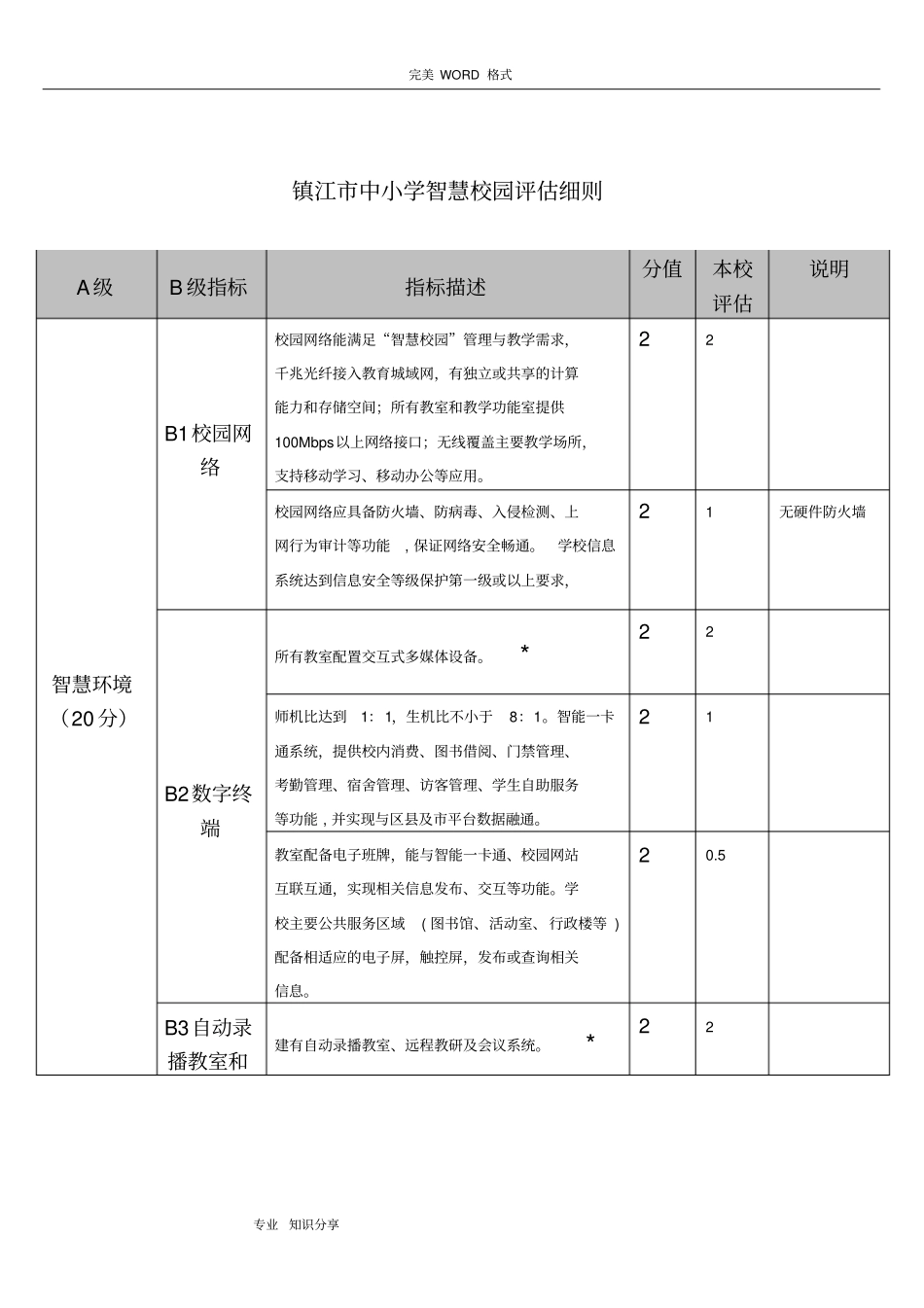 镇江智慧校园评价细则_第1页
