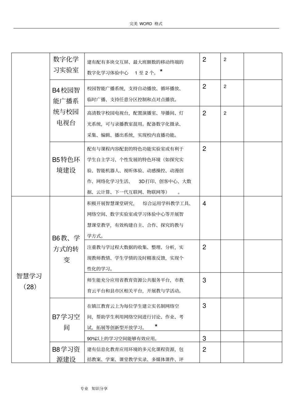 镇江智慧校园评价细则_第2页