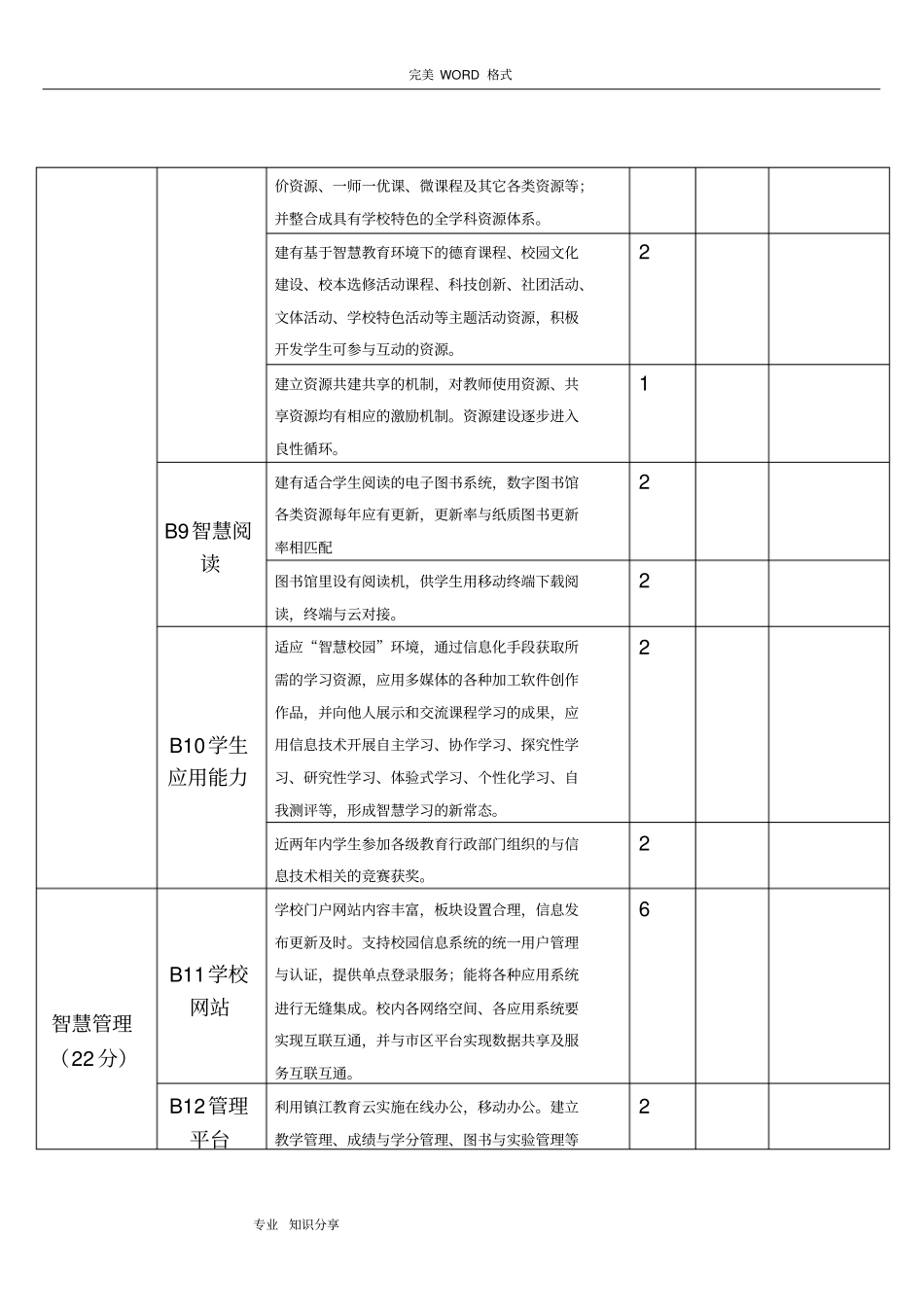 镇江智慧校园评价细则_第3页