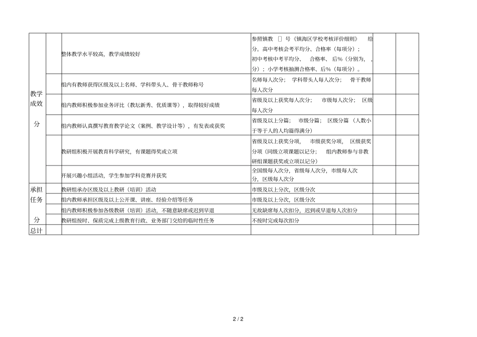 镇海区小学先进教研组评比考核表_第2页