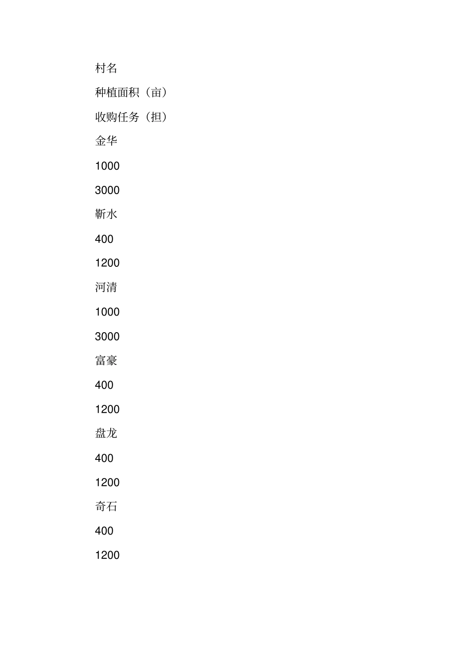 镇烟叶生产工作方案_第2页