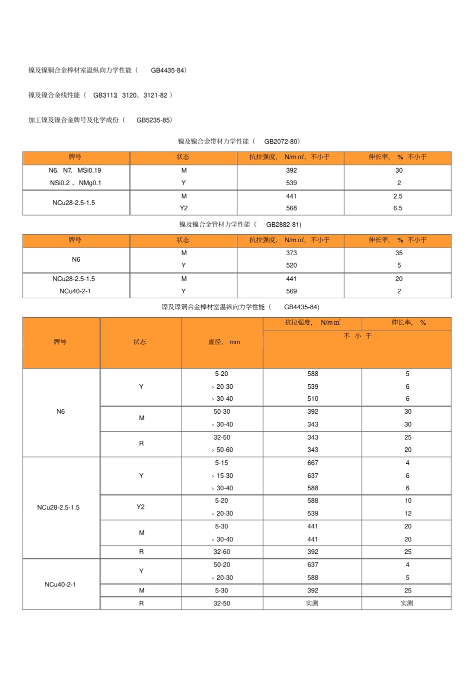 镍材料N6的性能_第2页