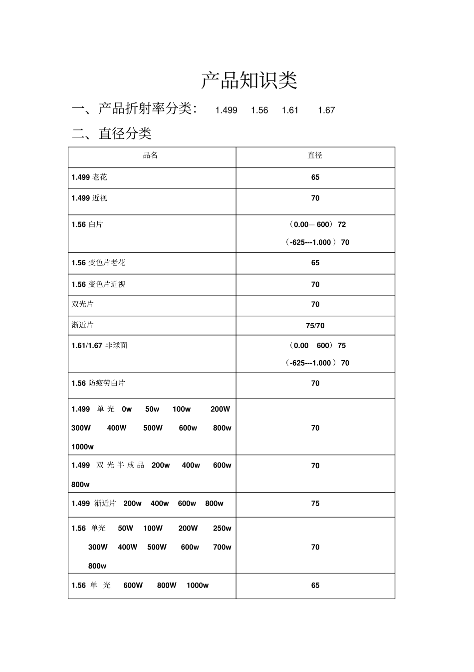 镜片产品知识资料_第1页