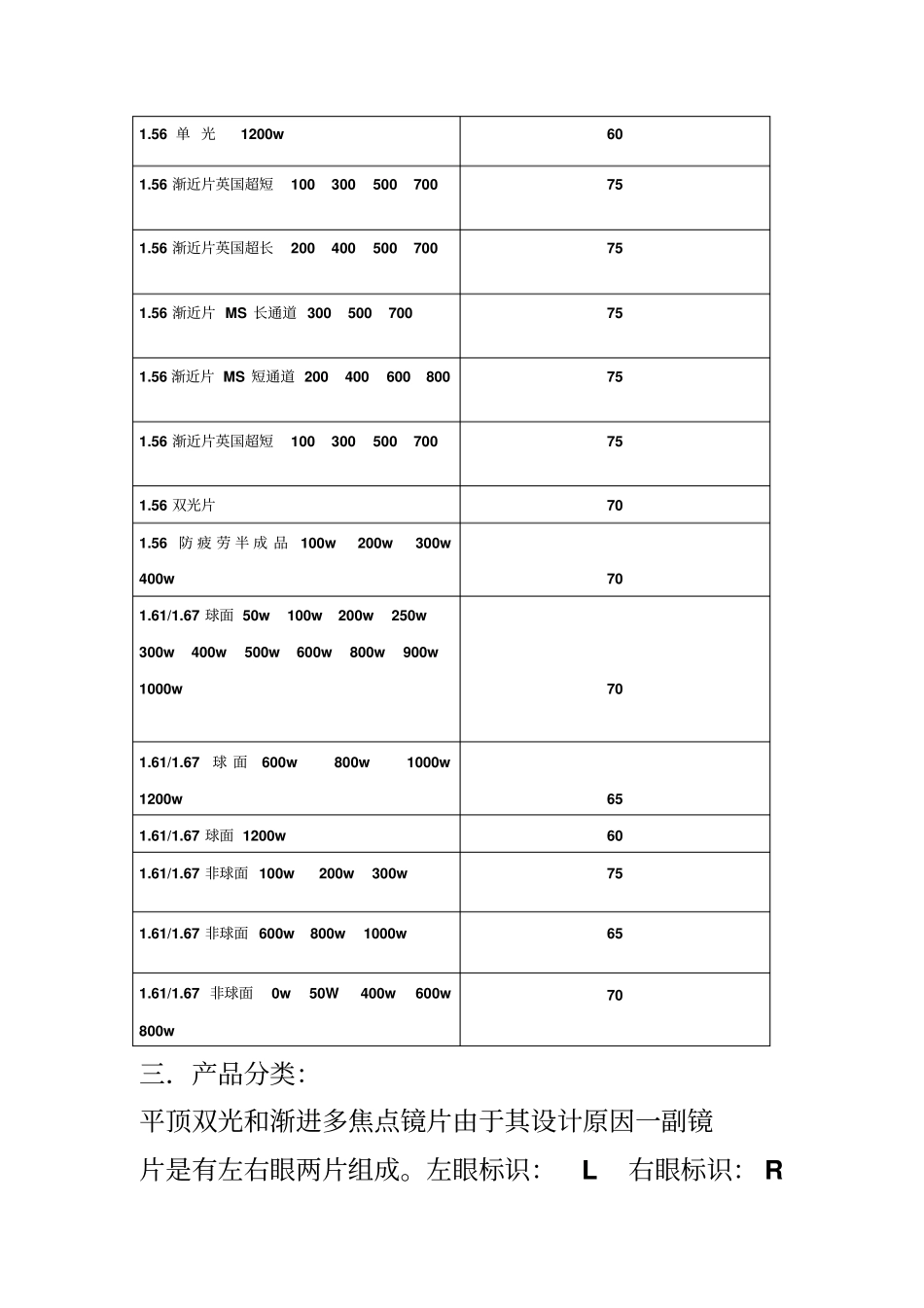 镜片产品知识资料_第2页