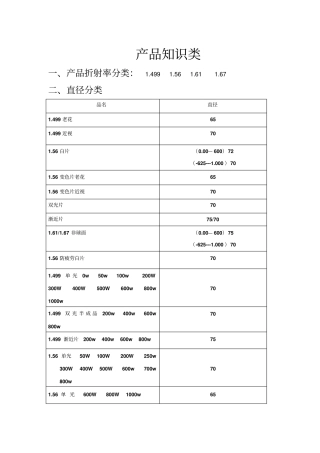 镜片产品知识资料