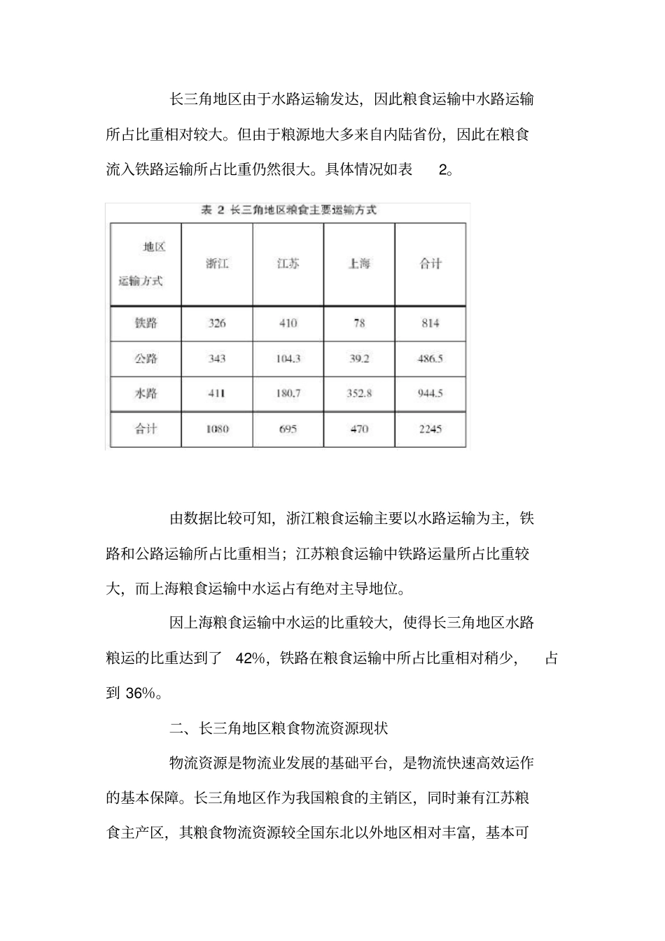 长三角粮食物流现状分析_第3页