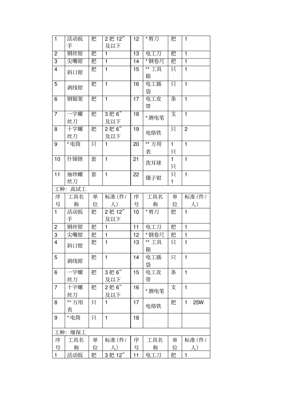 长兴发电有限责任公司工器具管理标准_第3页